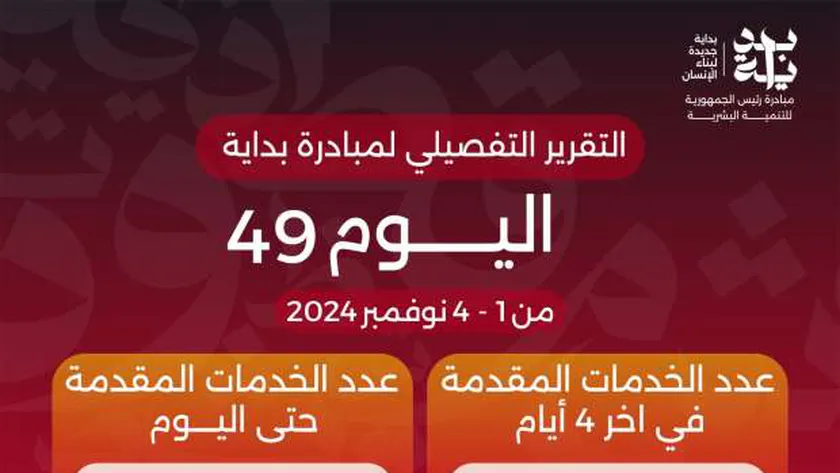 الدكتور خالد عبدالغفار يعلن وصول عدد خدمات المبادرة الرئاسية «بداية» منذ انطلاقها لـ93.9 مليون خدمة
                                     | يلا شوت